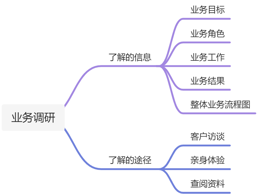 产品经理，产品经理网站